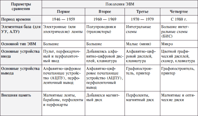 Реферат: Интеллект и ЭВМ